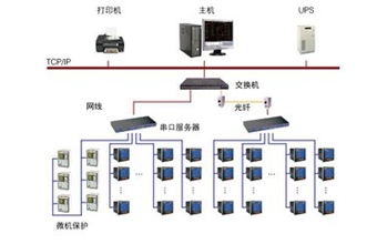 电力监控系统