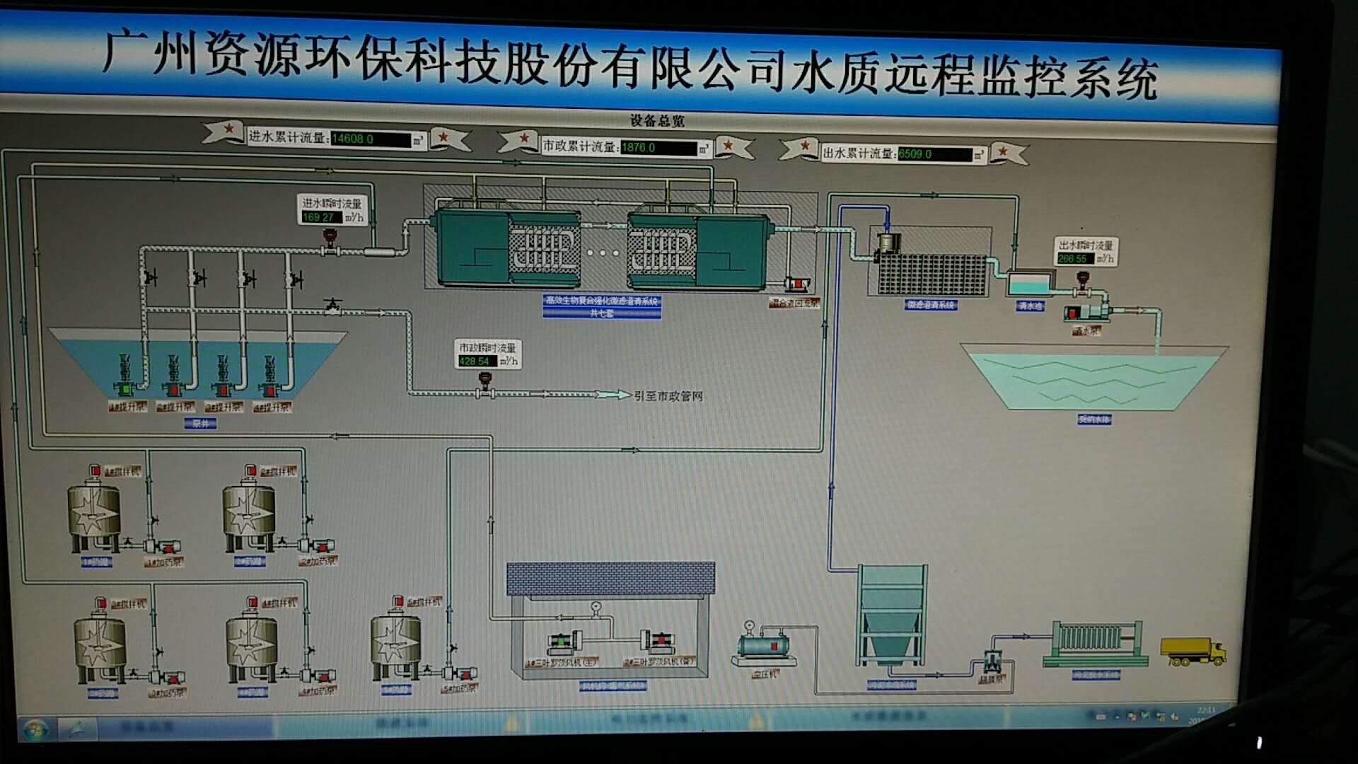 污水处理自动化